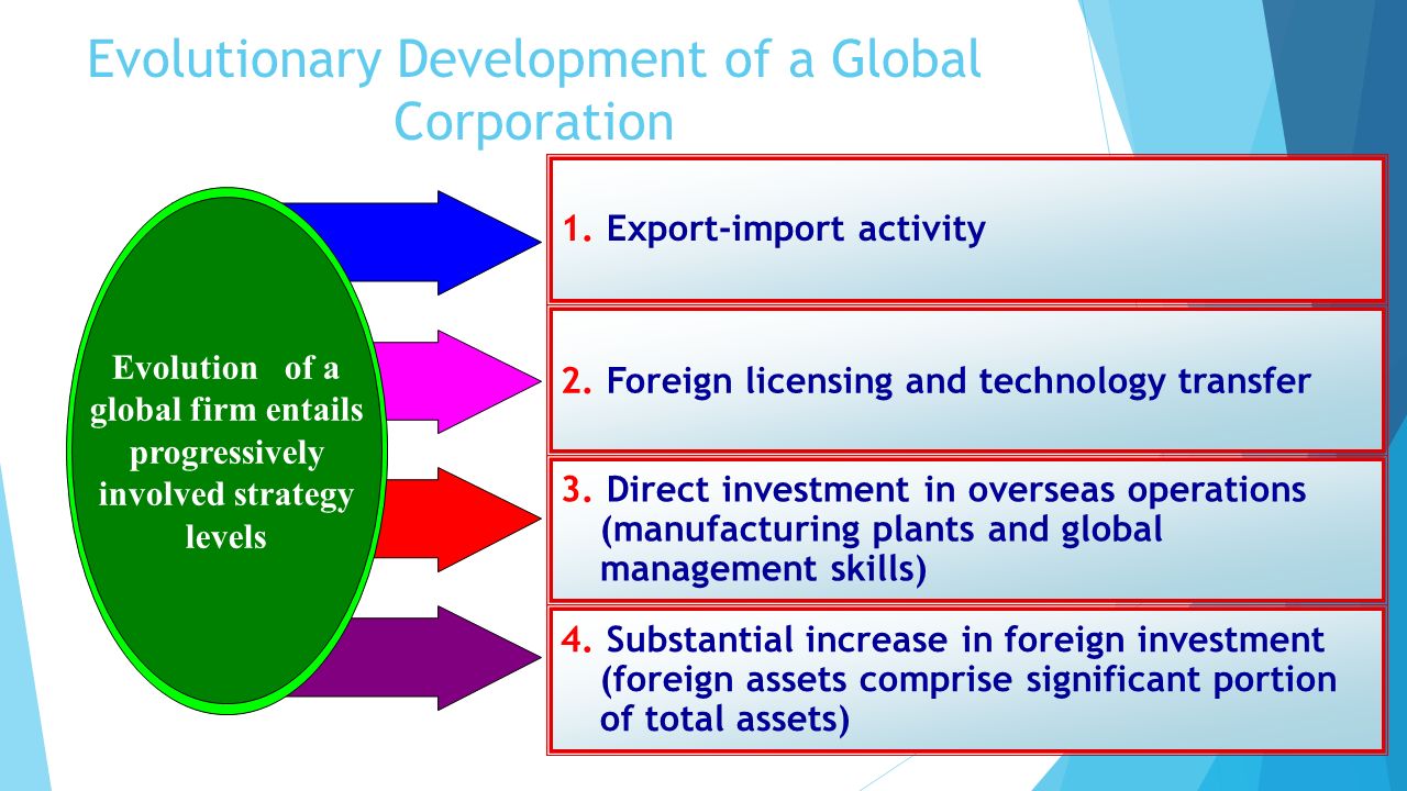 Export localization strategy